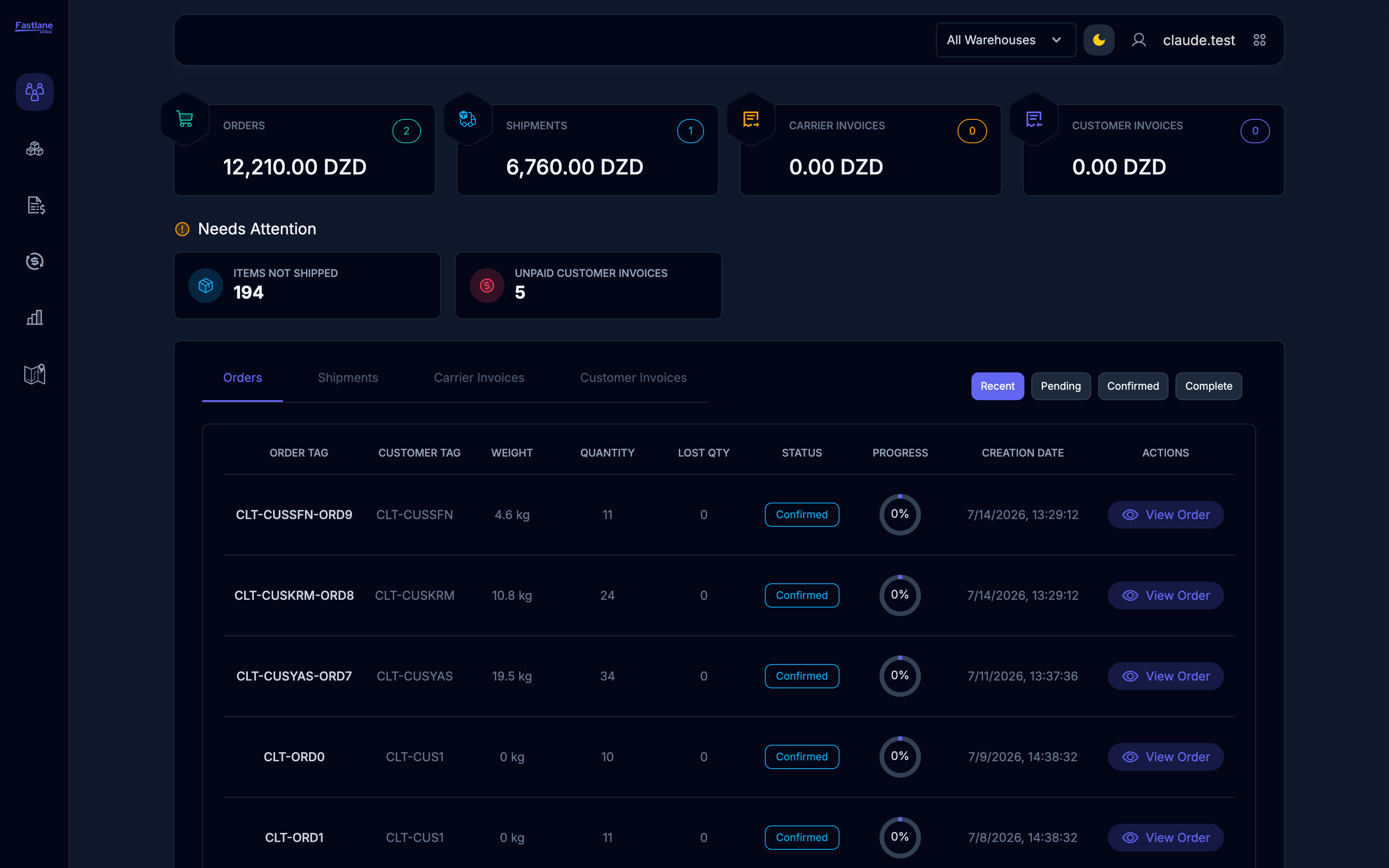 Overview dashboard